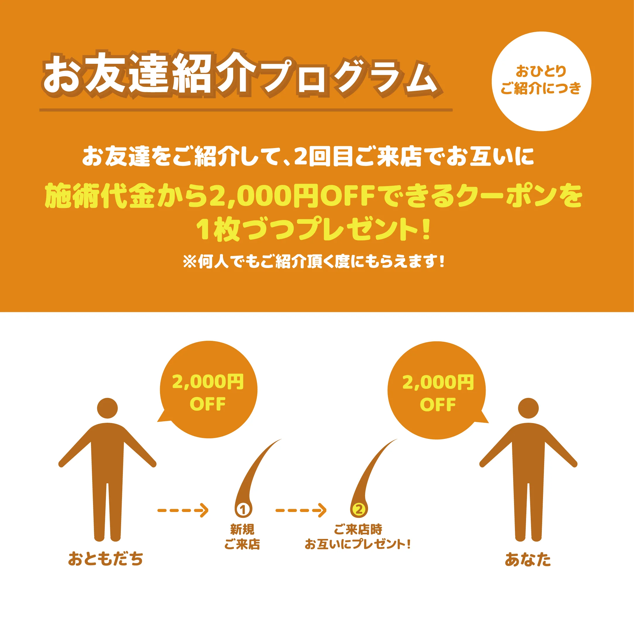 お友達紹介プログラム：お友達をご紹介して、2回目ご来店でお互いに施術代金から2,000円OFFできるクーポンを1枚づつプレゼント。何人でもご紹介頂く度にもらえます。